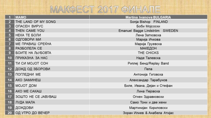 МАКФЕСТ 2017 ФИНАЛЕ